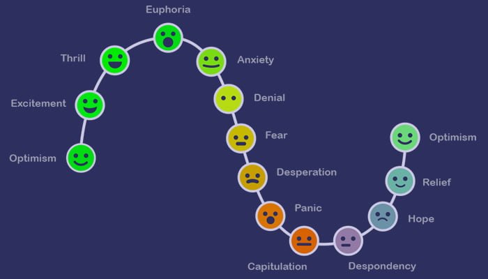 The Psychology of Trading: Emotions vs. Strategy