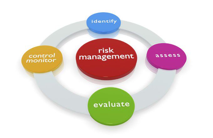 Risk Management Techniques for Online Traders